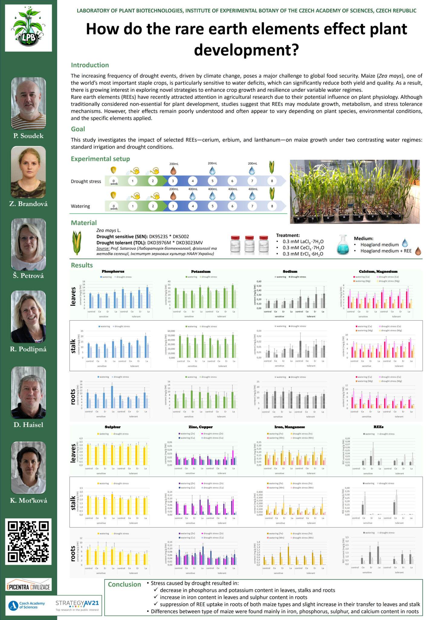 Konferenční poster How do the rare earth elements effect plant ...